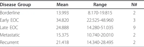 Table 1 RNA-Seq tumor coverage values