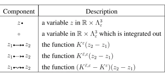 Table 5.1: Components of diagrams