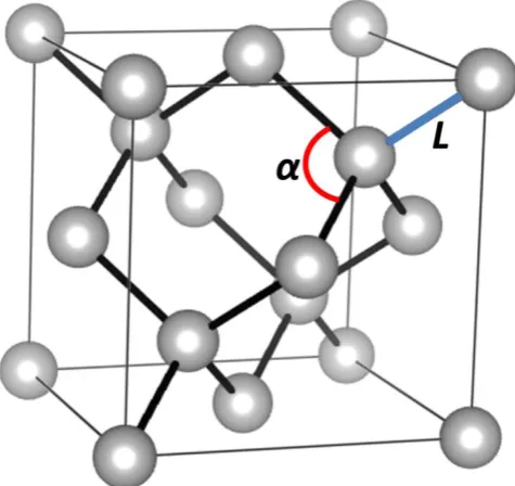 Figure 1.3: Illustration of the atomic structure of diamond. α is the C-C-C bond angle and L 