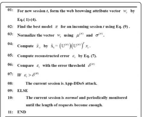 Figure 3 Pseudocode for the testing phase of the proposedmodel.