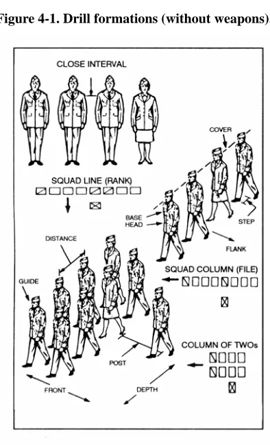Figure 4-1. Drill formations (without weapons). 