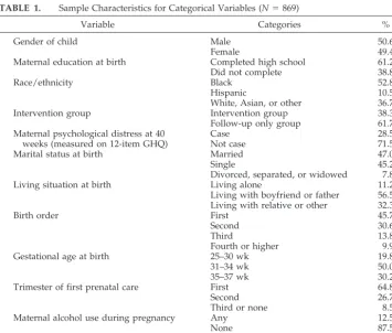 TABLE 1.Sample Characteristics for Categorical Variables (N � 869)