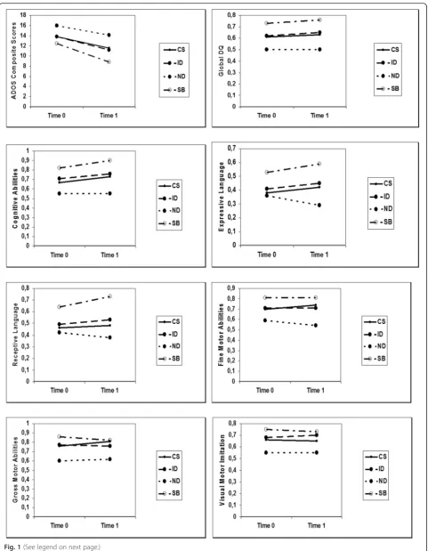 Fig. 1 (See legend on next page.)