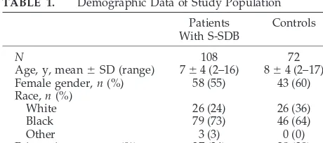 TABLE 1.Demographic Data of Study Population