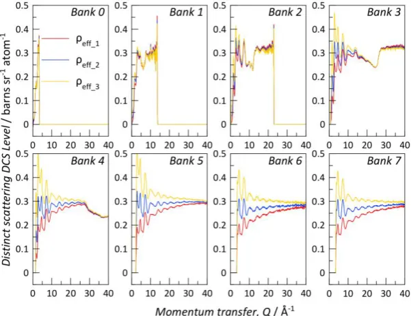 Figure 2.5: The effect of correcting the effective density on the total correlation function T(r)