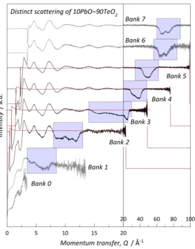 Figure 2.6: The effect of bank angles on resonance range. 