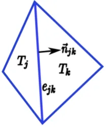 Figure 3.2: 2D mesh showing two neighbour cells, Tthem and the normal vectorj and Tk, the edge ejk between ⃗njk.