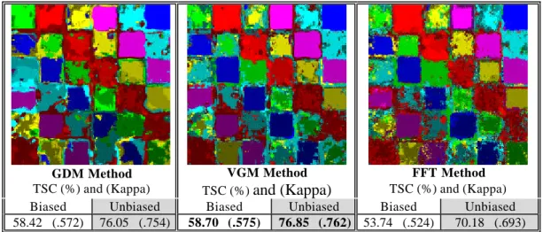 Table 3. Classification scores (TSC and Kappa) from the classification of the 36 textures set composed of six samples of each (six) generic class