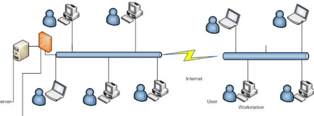 Figure 3.1 Architecture of WEBSTREMS 