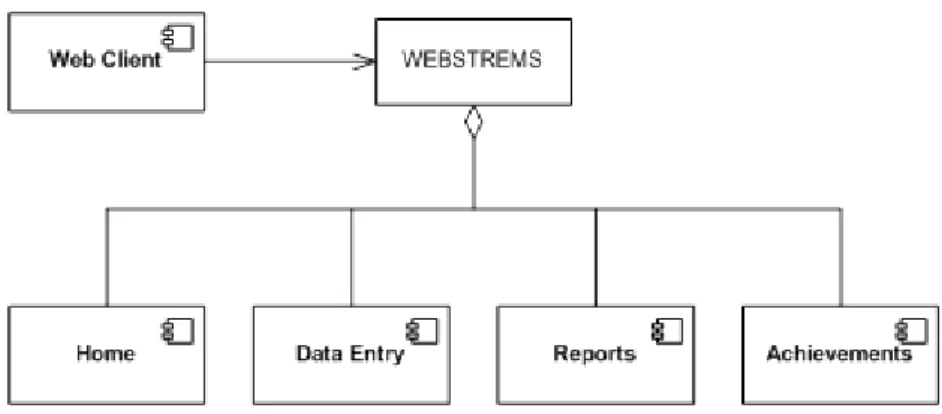 Figure 3.2 Conceptual Framework of WEBSTREMS 