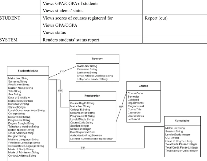 Table 3.2: Activity 2 – View Results of Student 