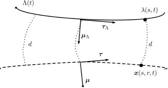 Figure 2.1: Sketch of geometric quantities describe in Section 2.3