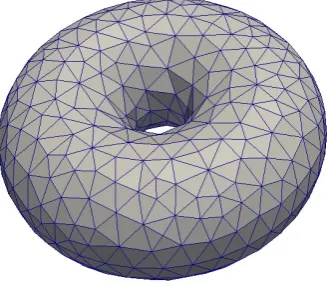 Figure 4.1: Approximation of a torus by a polygonal surface induced by a triangu-lation.