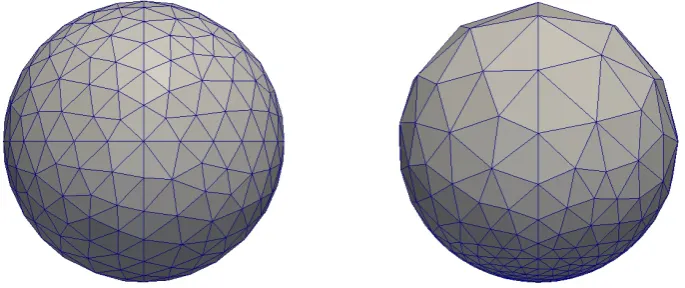 Figure 4.2: Example of mesh degeneration due to tangential velocity. Initial uniformtriangulation on the left and at later time on right after advecting nodes by thematerial velocity which is given by v(X(✓, �)) = sin(✓)X✓, where X(✓, �) is thestandard parameterisation of a sphere.