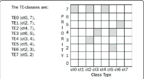 Figure 2 Maximum allocation model [1].