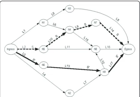 Figure 4 MPLS domain with various links and nodes.