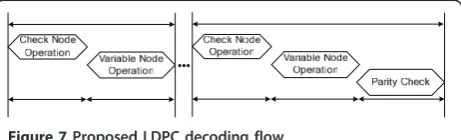 Figure 6 Conventional LDPC decoding flow.
