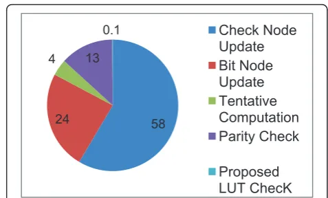 Table 4 Synthesis results