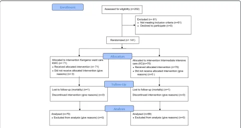 Fig. 1 Flow diagram of the study population