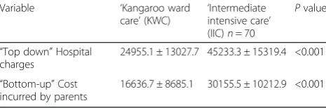 Table 3 Table showing cost difference between the twogroups using “top down” and “bottom up” method