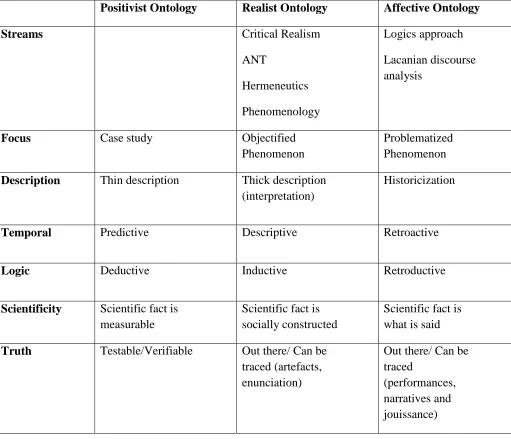 Table 2. Ontologies in the social sciences. 