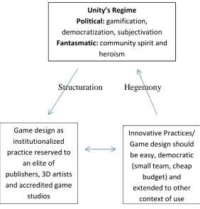 Figure 5. How Unity’s regime reorganizes the industry 