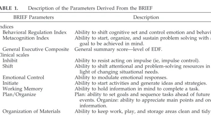 TABLE 1.Description of the Parameters Derived From the BRIEF