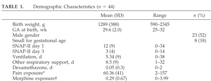 TABLE 1.Demographic Characteristics (n � 44)