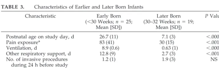 TABLE 2.Infant Characteristics on the Study Day (n � 44)