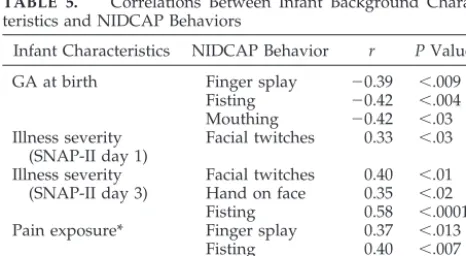 TABLE 4.ChangesinFrequencyofNIDCAPBehaviorsAcross the Phases