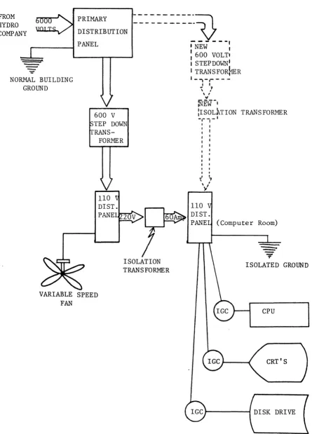 FIGURE 1 Power Distribution Diagram 