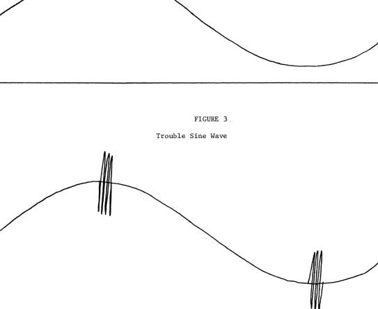 FIGURE 3. Trouble Sine Wave 