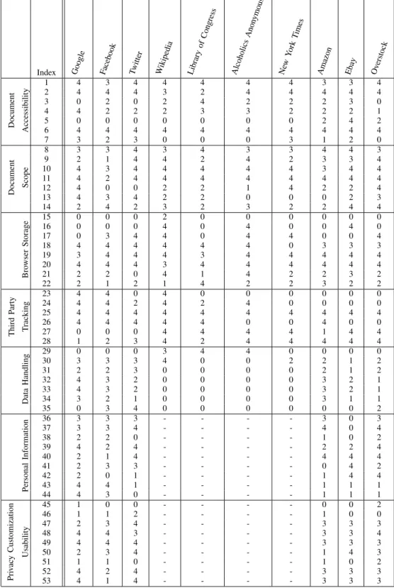 TABLE III: Raw scores from metric evaluation.