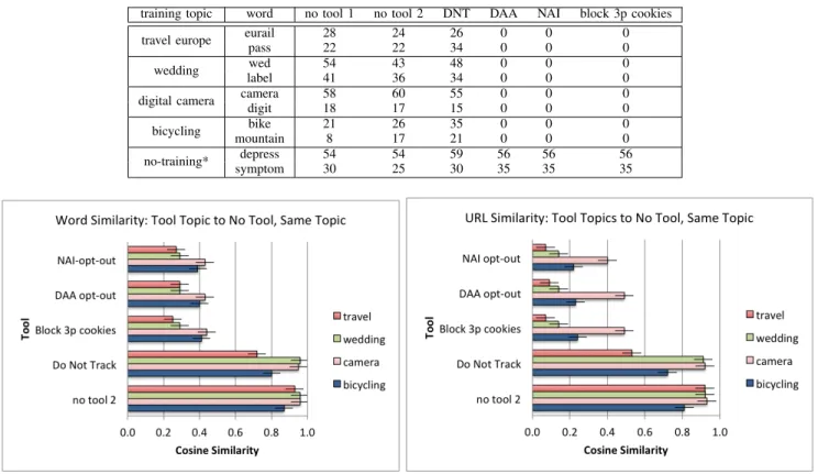 TABLE IV