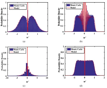 Figure 4.2: Probability densities for wdiscrete uniform distribution between 1 andwith probabilityA′ in the constant current mirror synapse.(a)W1/L1 =10/1, Amincs= Amin