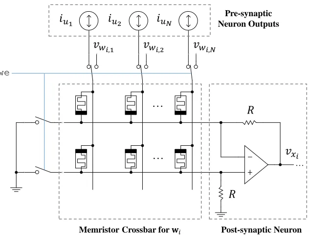 Figure 4.9: Crossbar and summing ampliﬁer circuit for computing the distance betweenthe input and a weight vector.