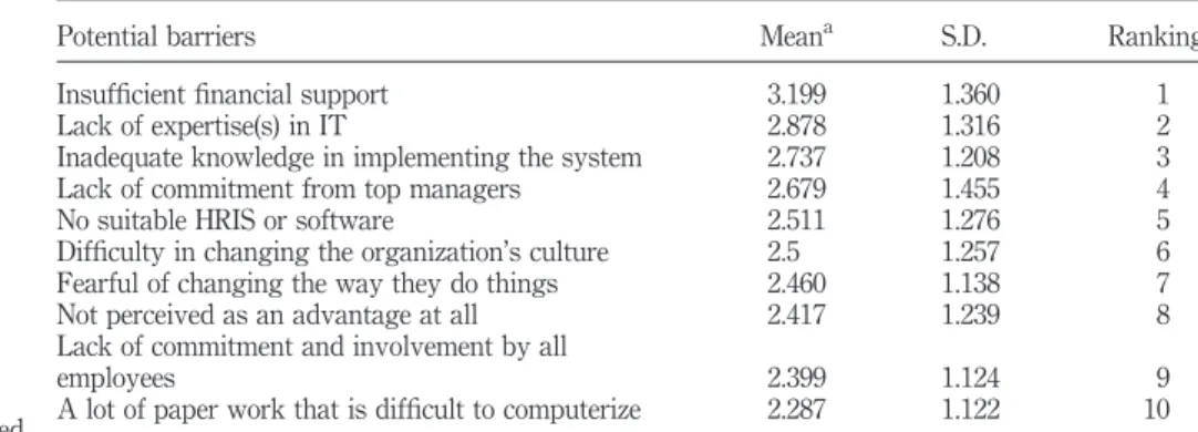 Table VII.