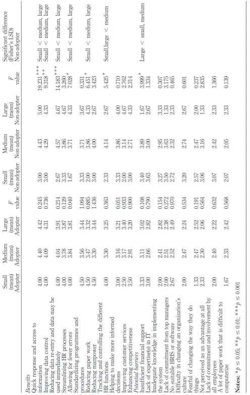 Table IX.
