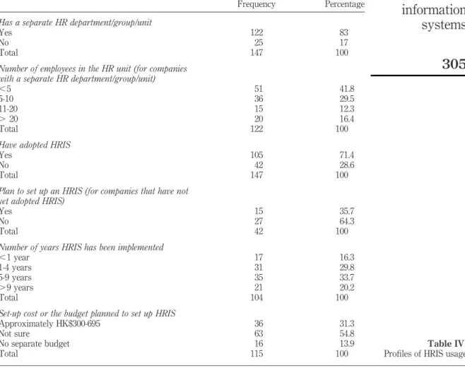 Table IV.