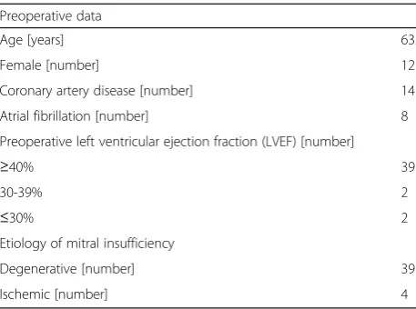 Table 1 Patient characteristics