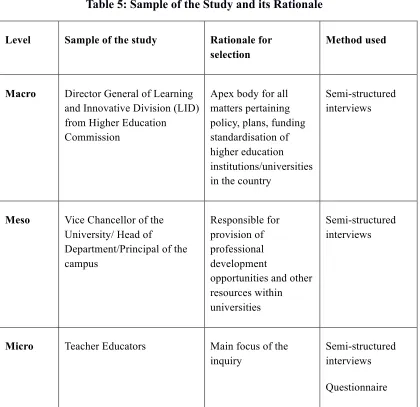 Table 5: Sample of the Study and its Rationale 