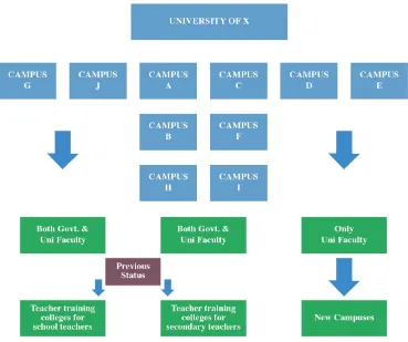 Figure 3: University Campus Context 