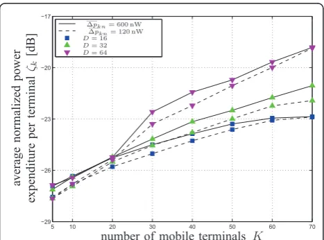 Figure 8 shows the average number of operations per