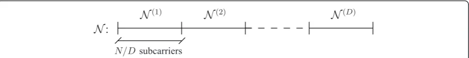 Figure 1 Block partitioning of the available bandwidth.