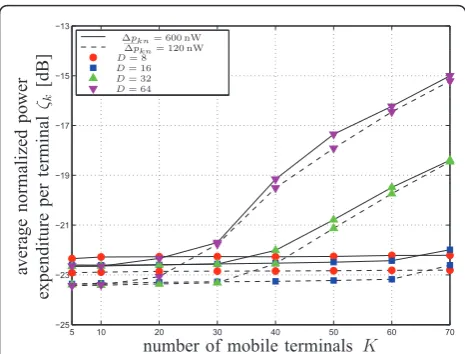 Figure 5 shows the computational burden of our algo-