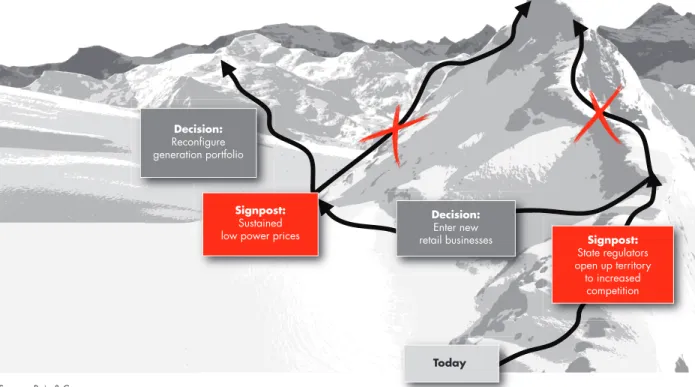 Figure 5:  A strategic options roadmap proactively identifi es signposts that should prompt a utility to modify its strategy
