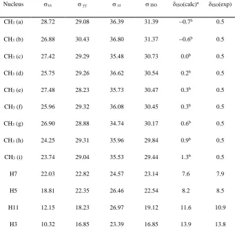 Table 4.1 1H NMR parameters for 4-3 calculated using the GIPAW method.  