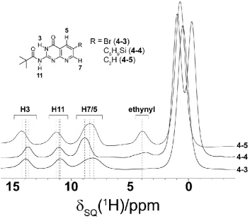 Figure 4.9 Comparison of 1H (600 MHz, 4-3, 4-4, 500 MHz, 4-5) MAS (30 kHz spinning) one-pulse spectra of 4-3, 4-4 