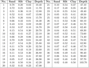 Table 3.12: The Arctic Lake Dataset