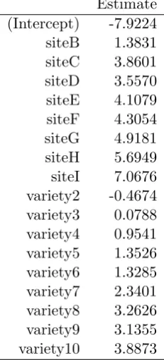Table 2.1: Barley Leaf Data Parameter Estimates